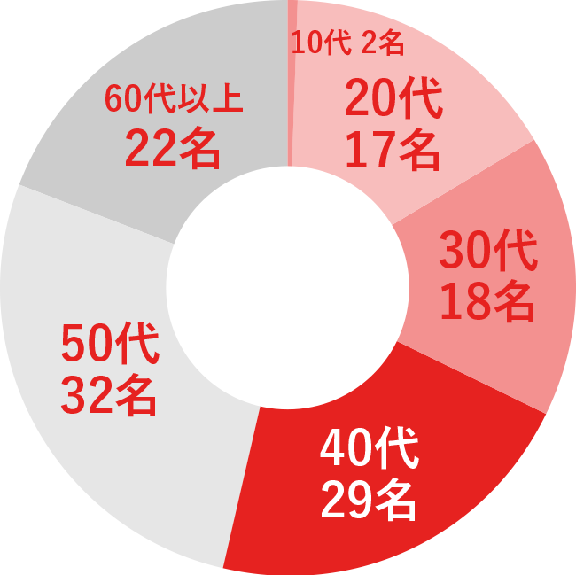 data 01